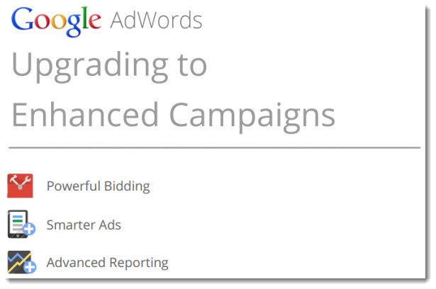 Google Adwords